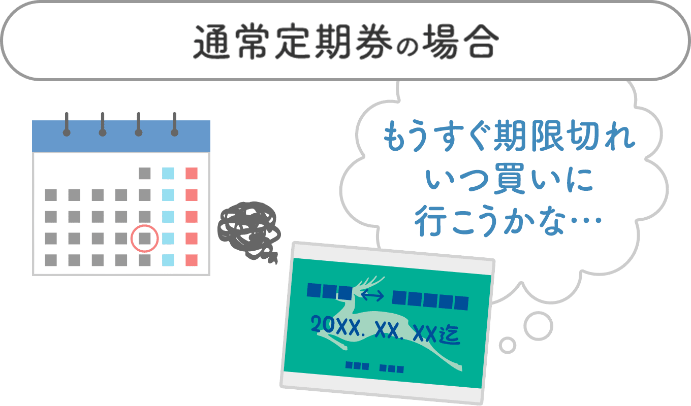 奈良 交通 バス 定期 セール 代