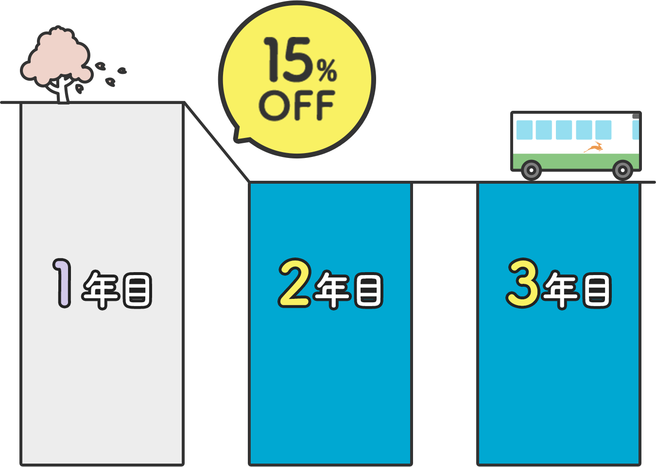 奈良 交通 バス 定期 セール 代