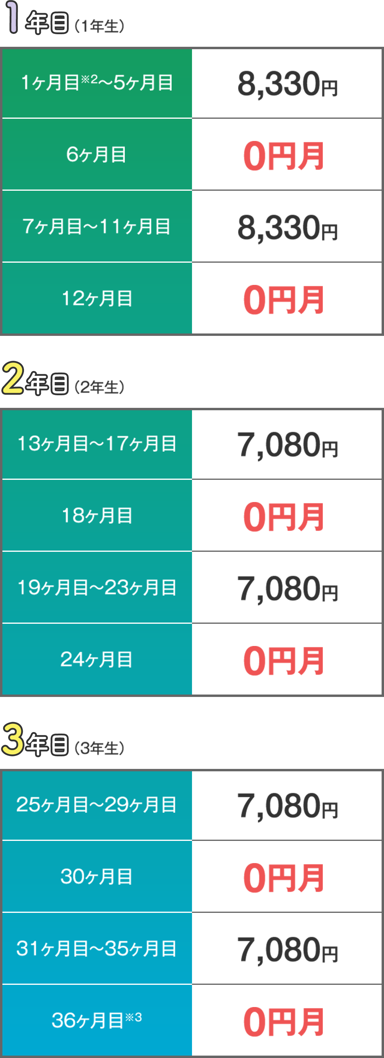 奈良 交通 バス オファー 定期 代