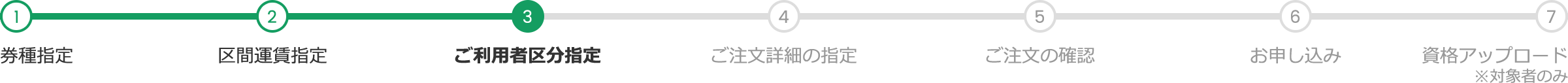 ご利用者区分指定